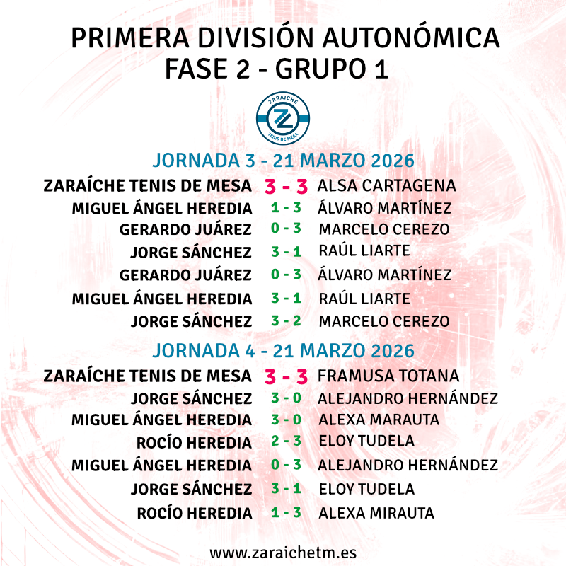 Resultados de las jornadas 3 y 4 de la fase de ascenso